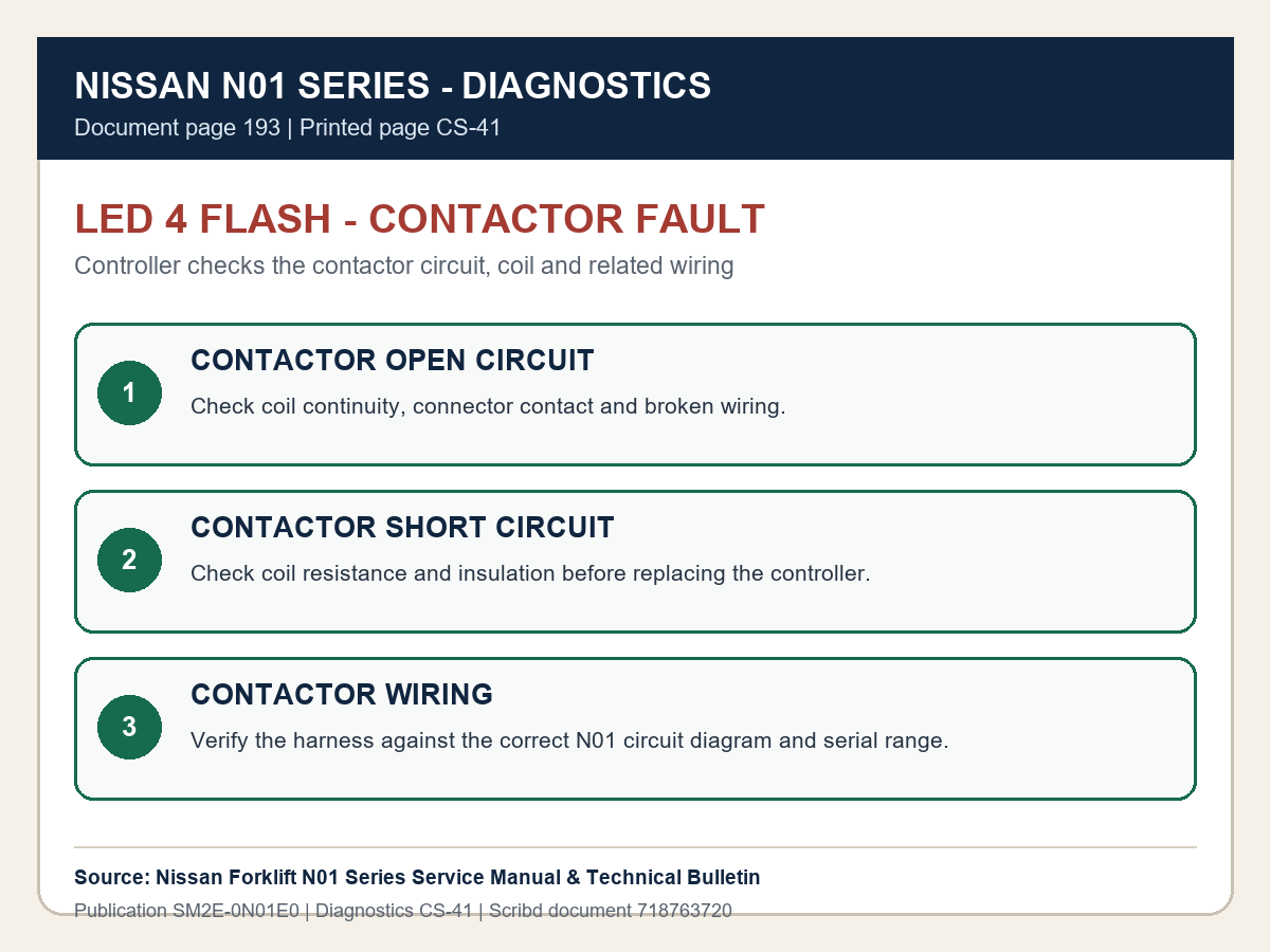 Bảng chẩn đoán Nissan N01 LED 4 nháy cho mạch contactor
